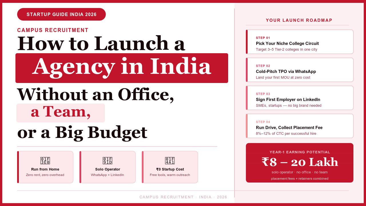 Campus Recruitment Agency