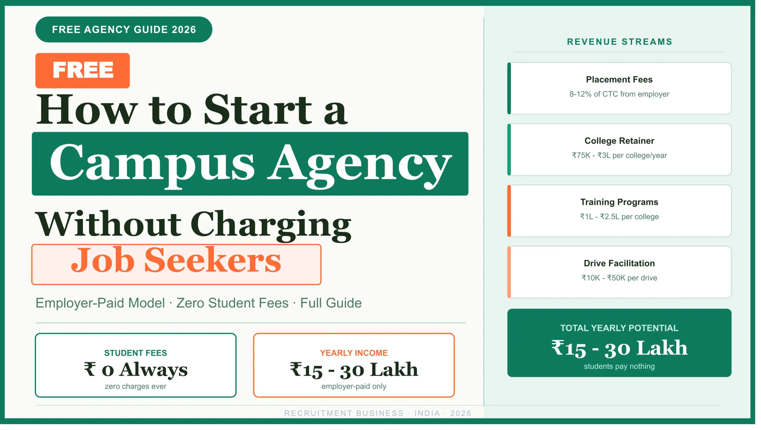 Free-for-Students Campus