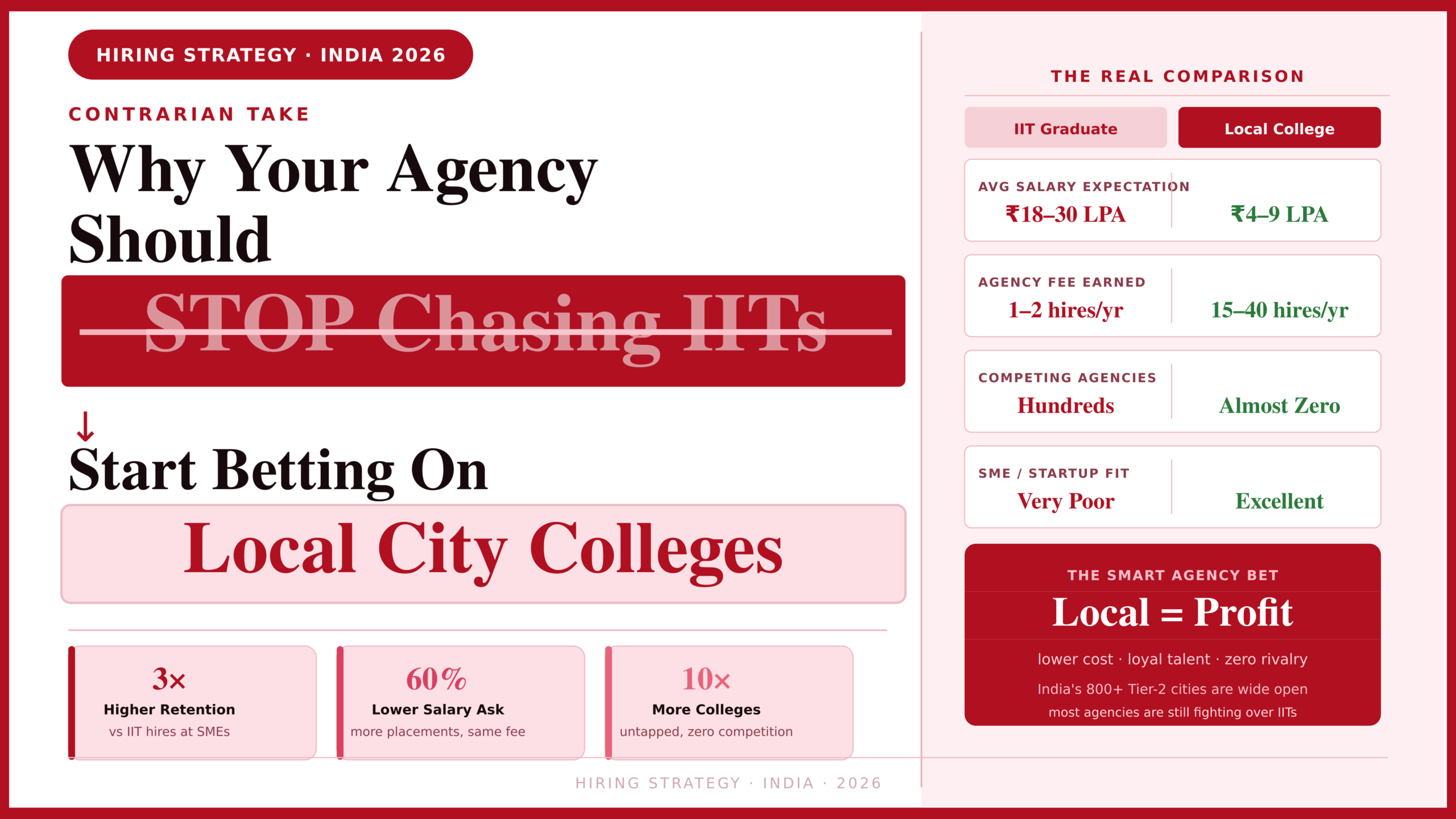 Hiring Agency