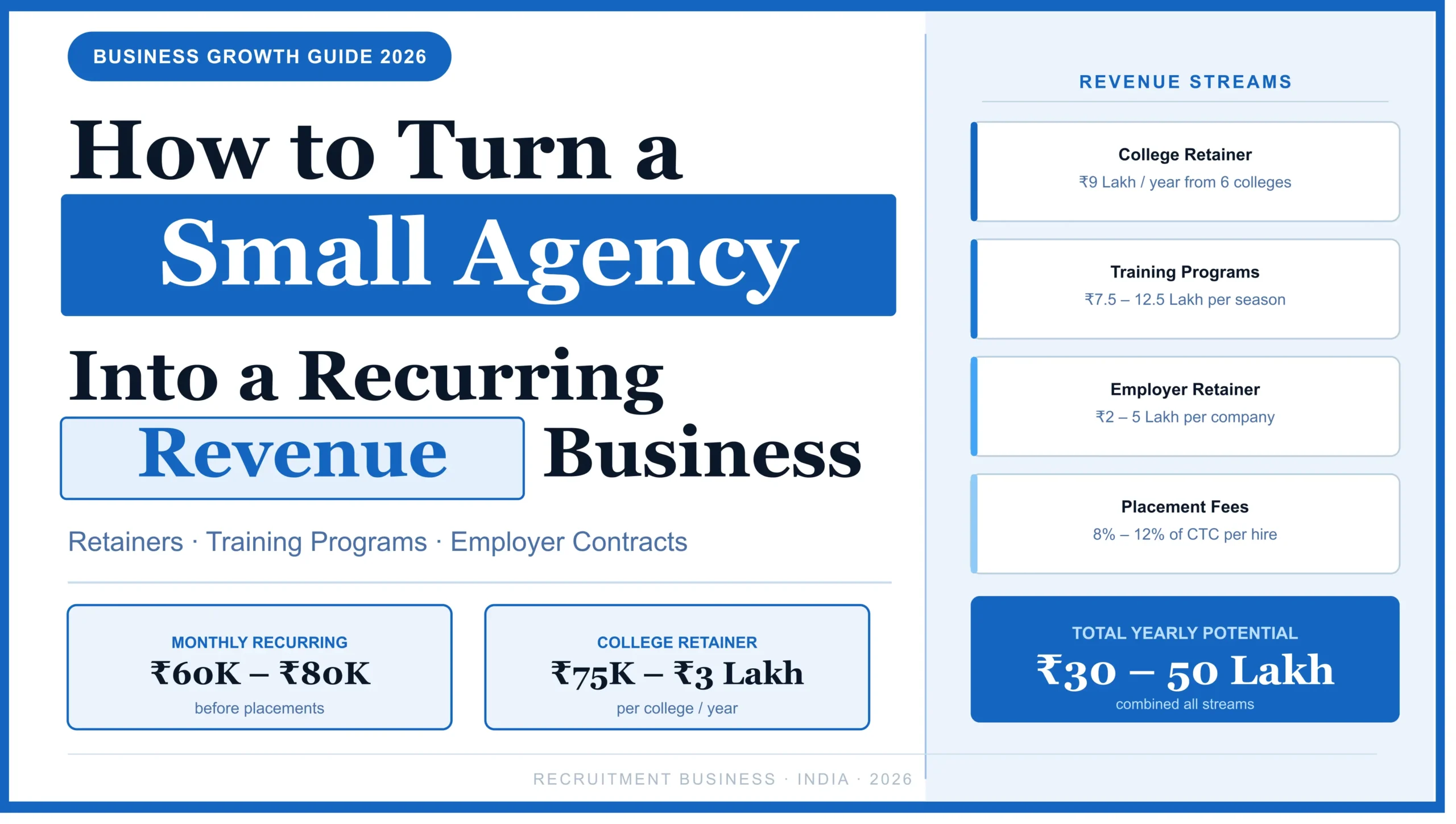 Small Campus Agency