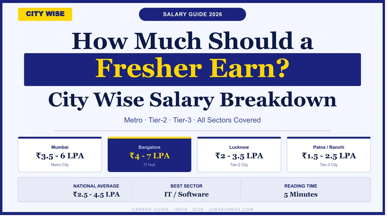 Fresher Expect
