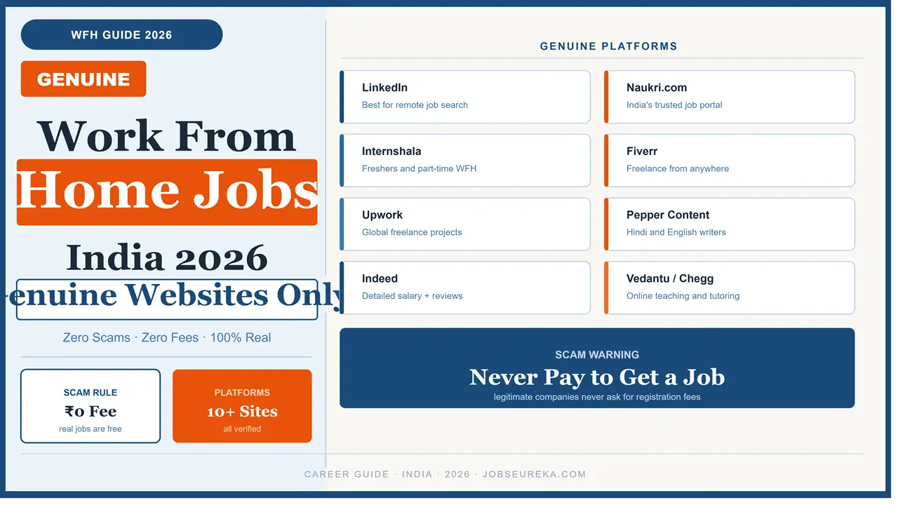 Work From Home Jobs